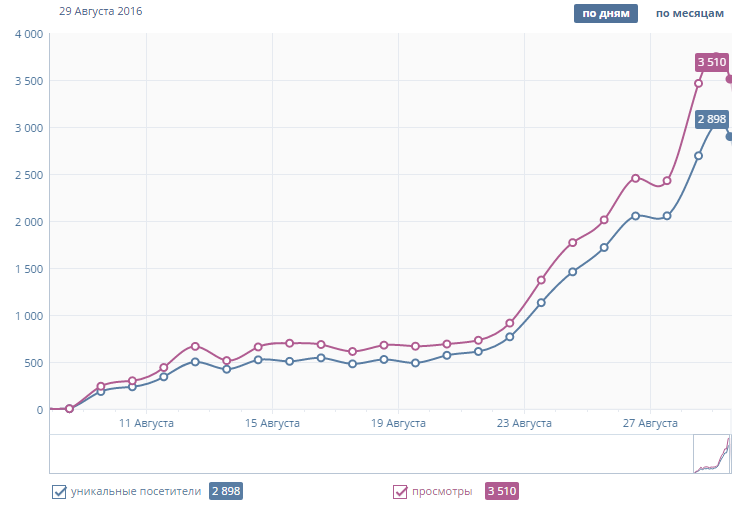 Льем трафик на страницу ВК - INWOXER (2016)_0.png
